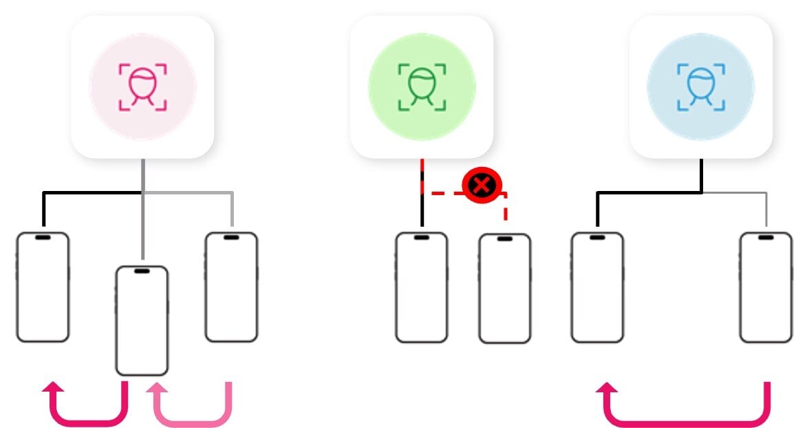 Device Migration Illu 2